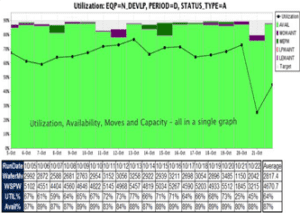 production area plant can have different cycle time Improvement