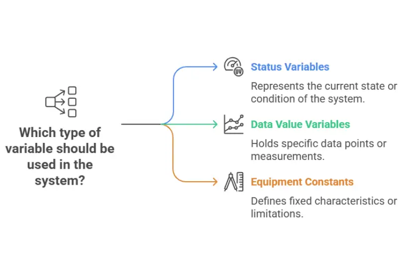 Understanding SECS/GEM Data Polling and Its Role in Semiconductor Manufacturing