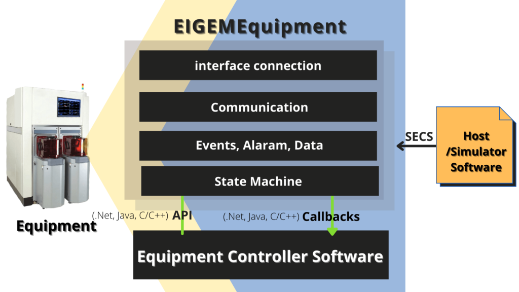 Equipment Controller Software