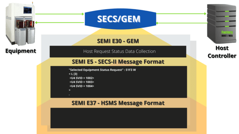 Introduction to SECS/GEM Protocol for Semiconductor - einnosys