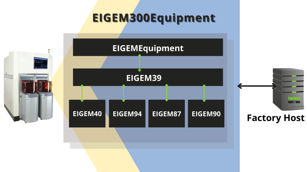 EIGEM300Equipment