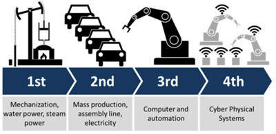 Industry 4.0 & Smart Factory - einnosys