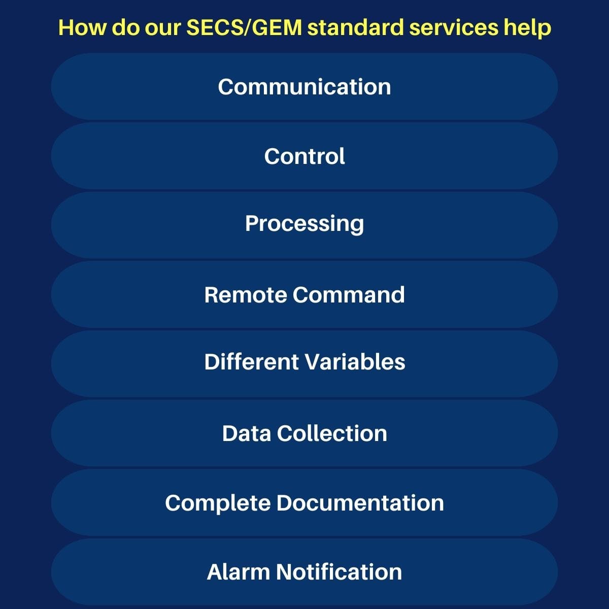 Introduction to SECS/GEM Protocol for Semiconductor - SEMI Standards