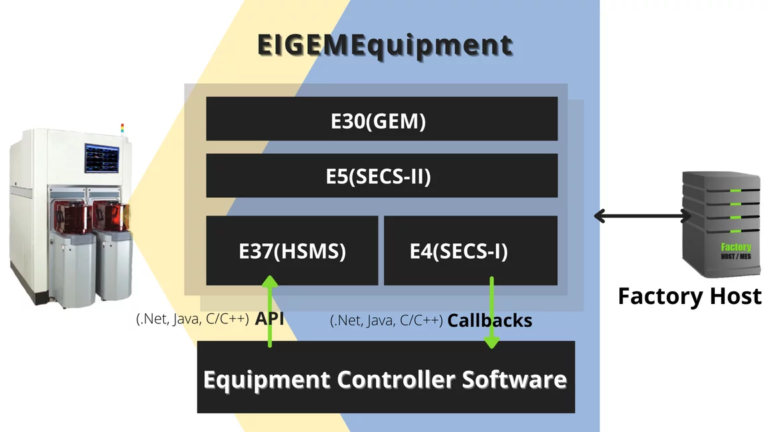 How to Get Started with SECS/GEM SDK | Step-by-Step Guide