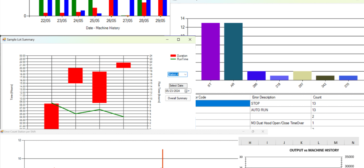 Tracking Machine Failure and Downtime Metrics with Einnosys