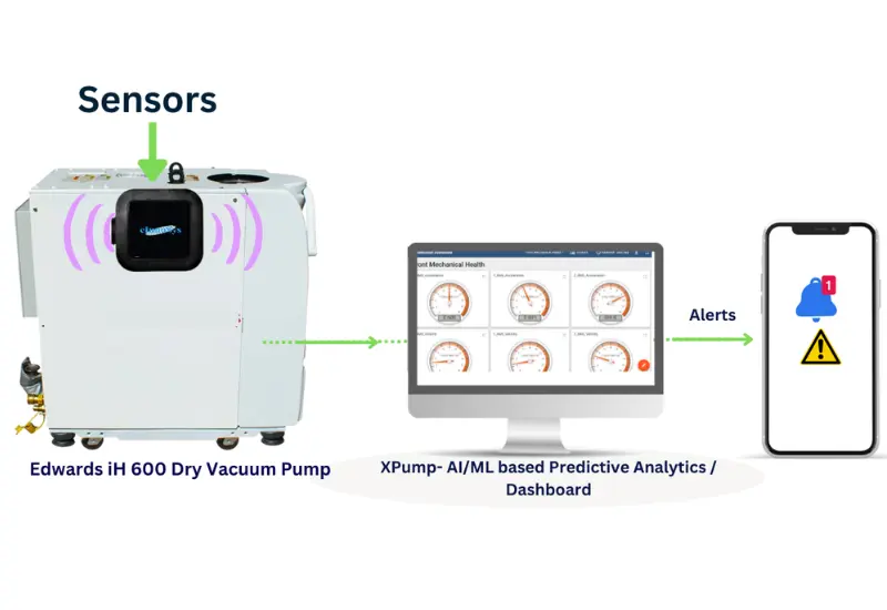 AI/ML Predictive Maintenance: xPump for Edwards iH 600 Pumps