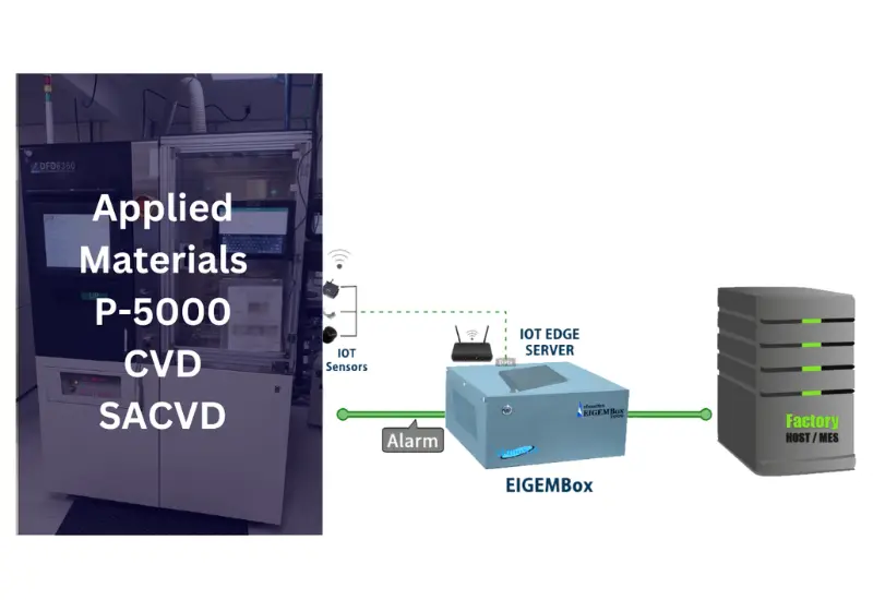 SECS/GEM Integration on Applied Materials P-5000 CVD SACVD Through EIGEMBox
