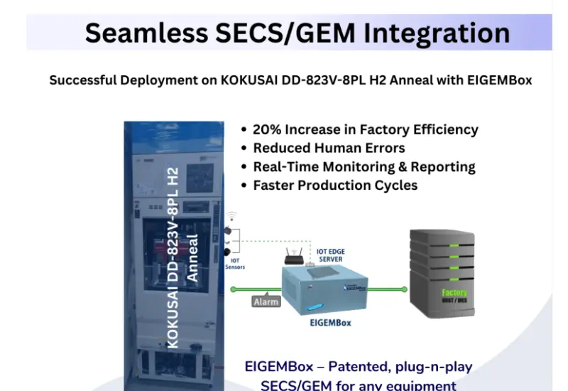 Seamless SECS/GEM Integration: Successful Deployment on KOKUSAI DD-823V-8PL H2 Anneal with EIGEMBox