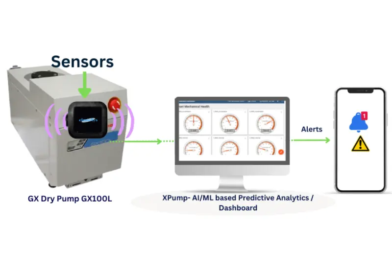 Success Story: Revolutionizing Pump Monitoring with Xpump for a Leading Semiconductor Fab in Germany