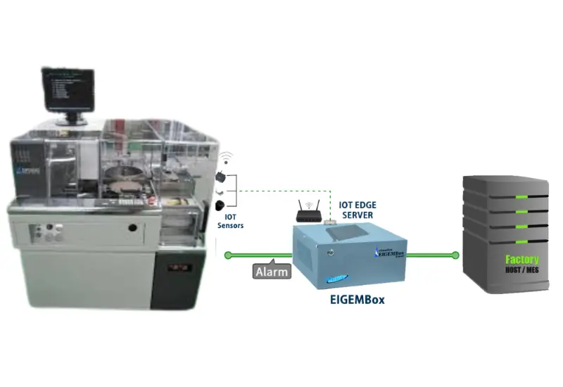Success Story: SECS/GEM Integration on DISCO DFD640 Dicing Saw Through EIGEMBox