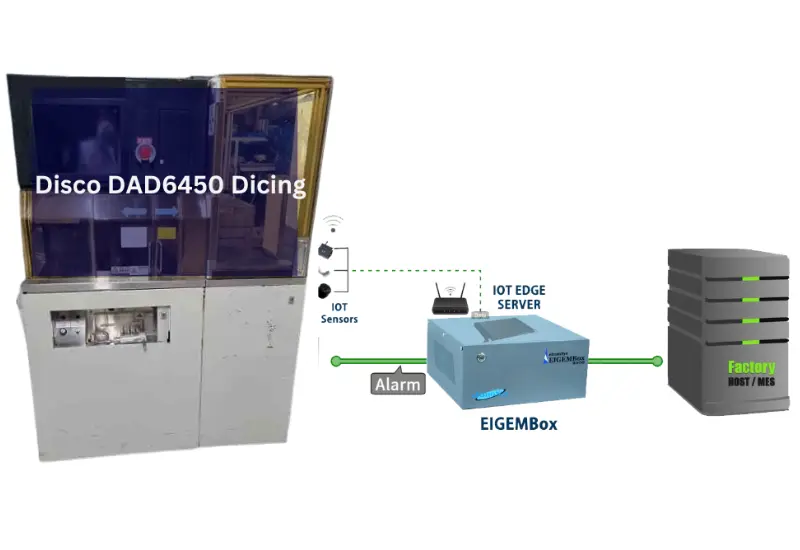 Success Story: SECS/GEM Integration on Disco DAD6450 Dicing and Handler Through EIGEMBox