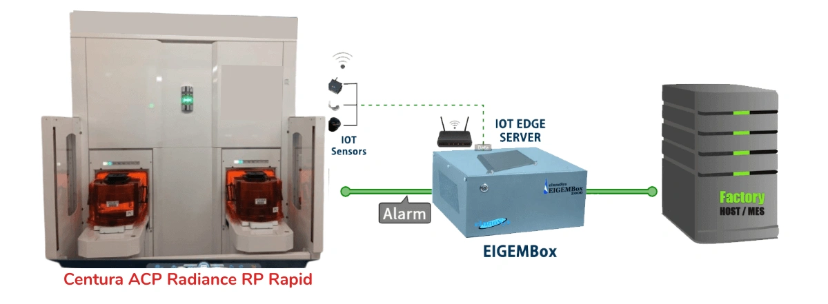 SECS/GEM Integration with EIGEMBox on Applied Materials Centura