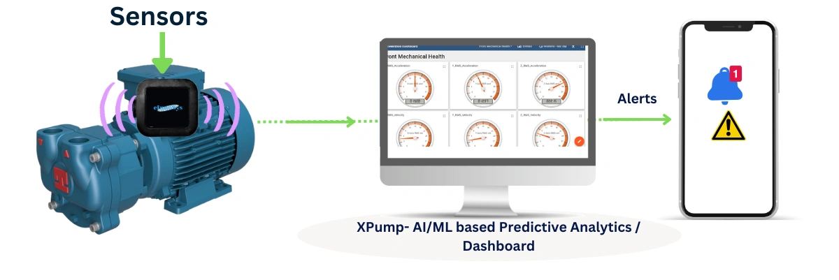 Success Story: AI-Powered Predictive Maintenance with xPump on DynaSeal TRO015H Vacuum Pump