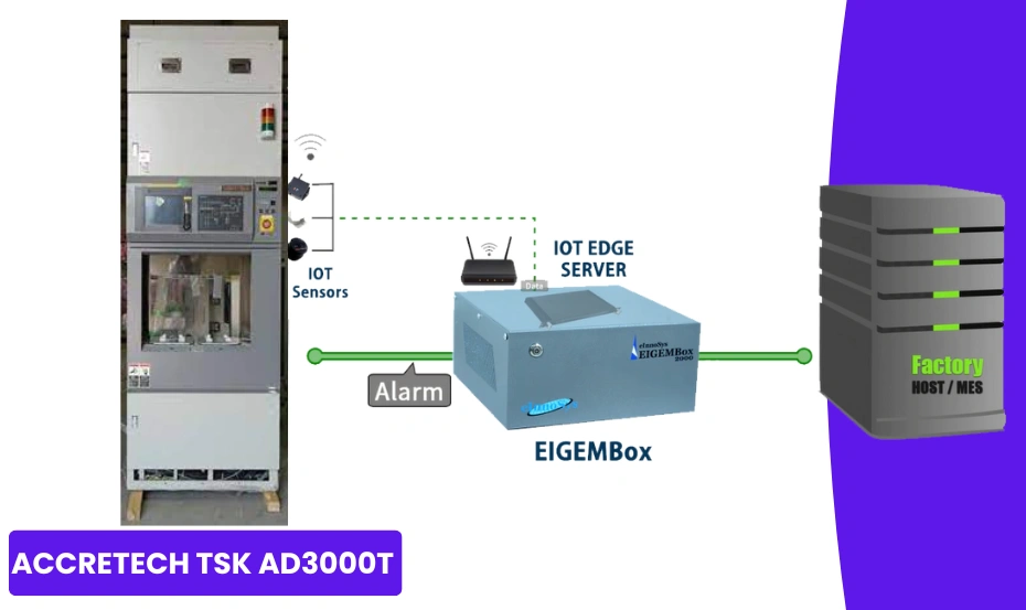 Success Story: SECS/GEM Integration on ACCRETECH TSK AD3000T Using EIGEMBox