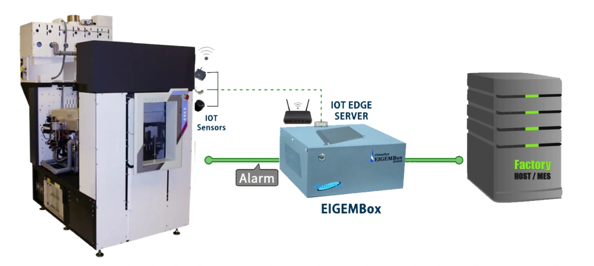 Success Story: SECS/GEM Integration on Applied Materials P-5000 Oxide Using EIGEMBox