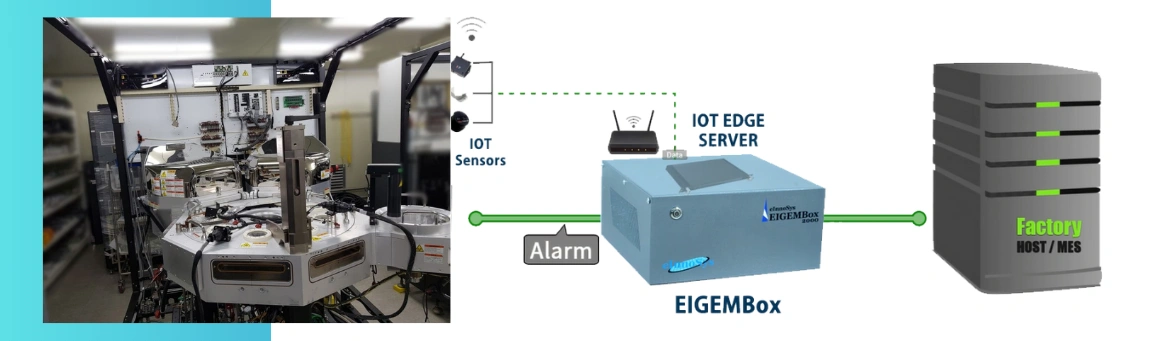 Applied CENTURA W-CVD: SECS/GEM Success with EIGEMBox