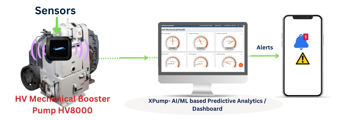 Enhancing HV8000 Booster Pump Reliability with AI-Powered xPump
