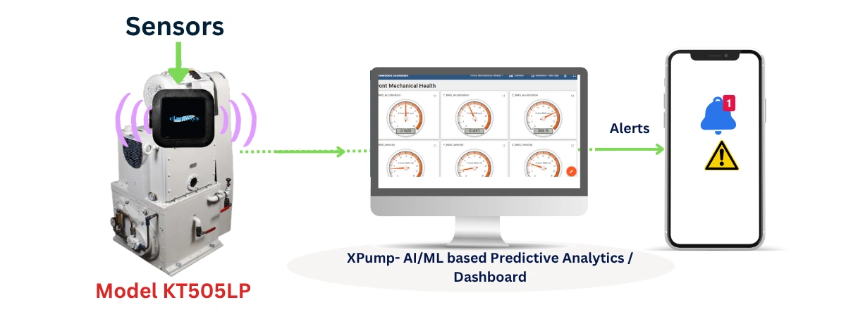 Enhancing KT505LP Pump Reliability in Semiconductor Manufacturing with AI-Powered xPump