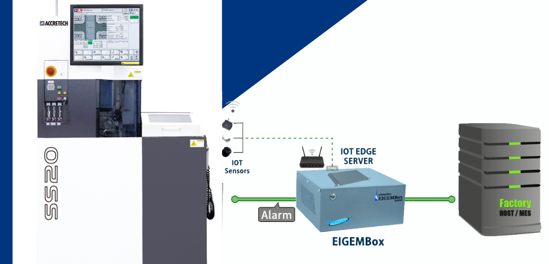 SECSGEM Integration Success on ACCRETECH SS20 Using EIGEMBox