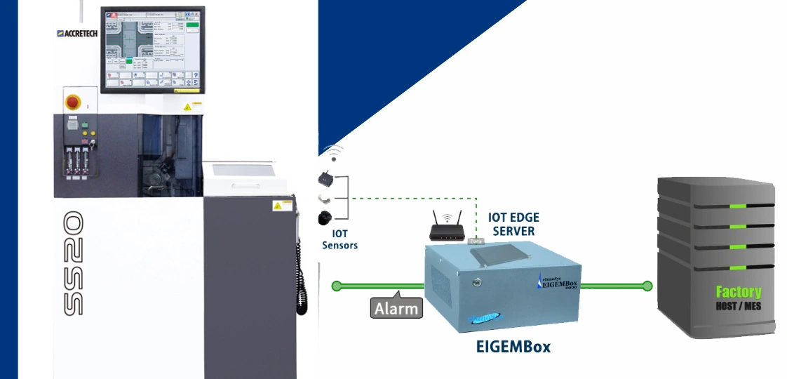 SECS/GEM Integration Success on ACCRETECH SS20 Using EIGEMBox