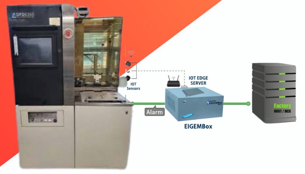 Seamless SECS/GEM Integration on Disco DFD6360 Using EIGEMBox