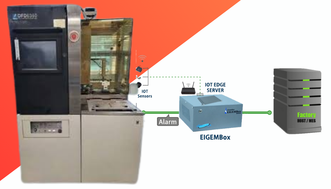SECSGEM Integration on Disco DFD6360 Dicing Saw Using EIGEMBox