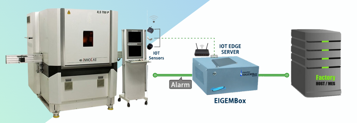 SECSGEM Integration on Innolas ILS 700P Laser Edge Isolation Using EIGEMBox