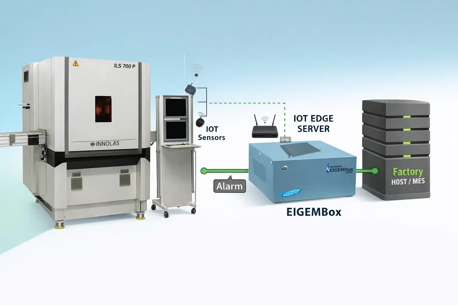 SECS/GEM Integration on Innolas ILS 700P with EIGEMBox