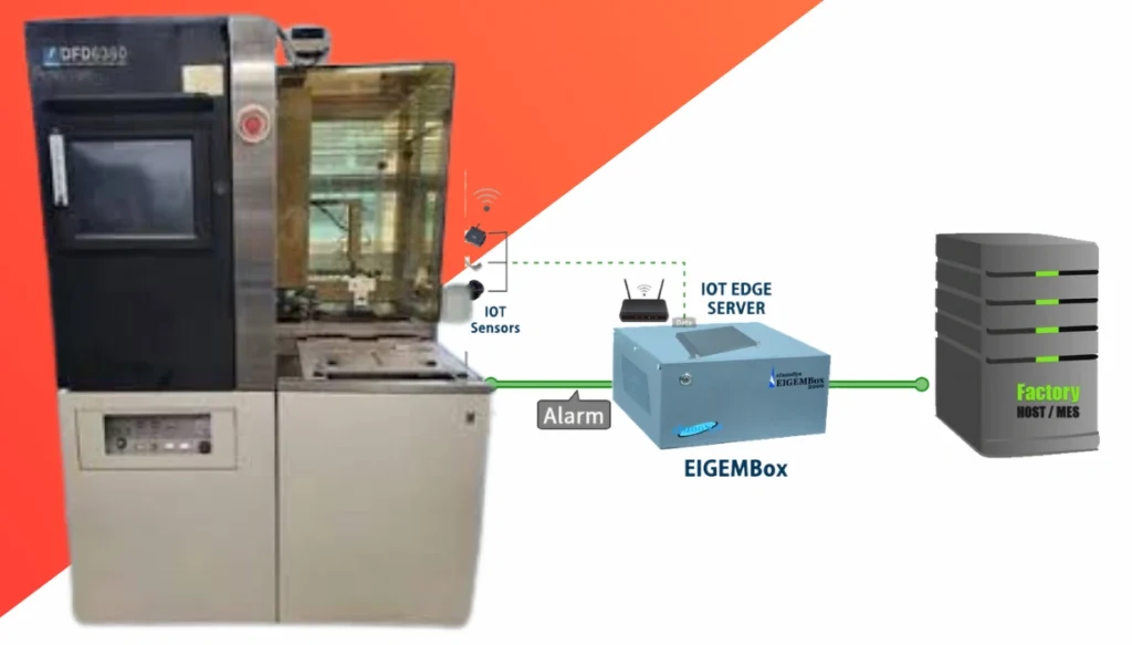 Success Story: SECS/GEM Integration on Disco DFD6360 Dicing Saw Using EIGEMBox