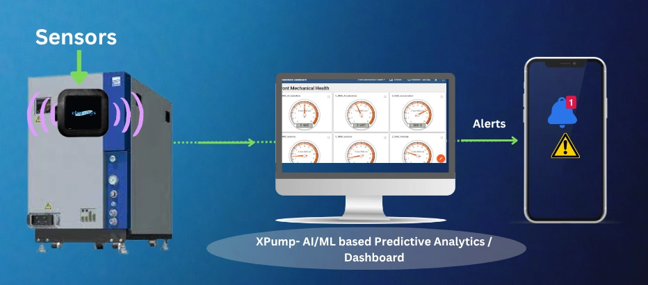 xPump Success Story: Enhancing Reliability of EST25N Dry Vacuum Pump through AI