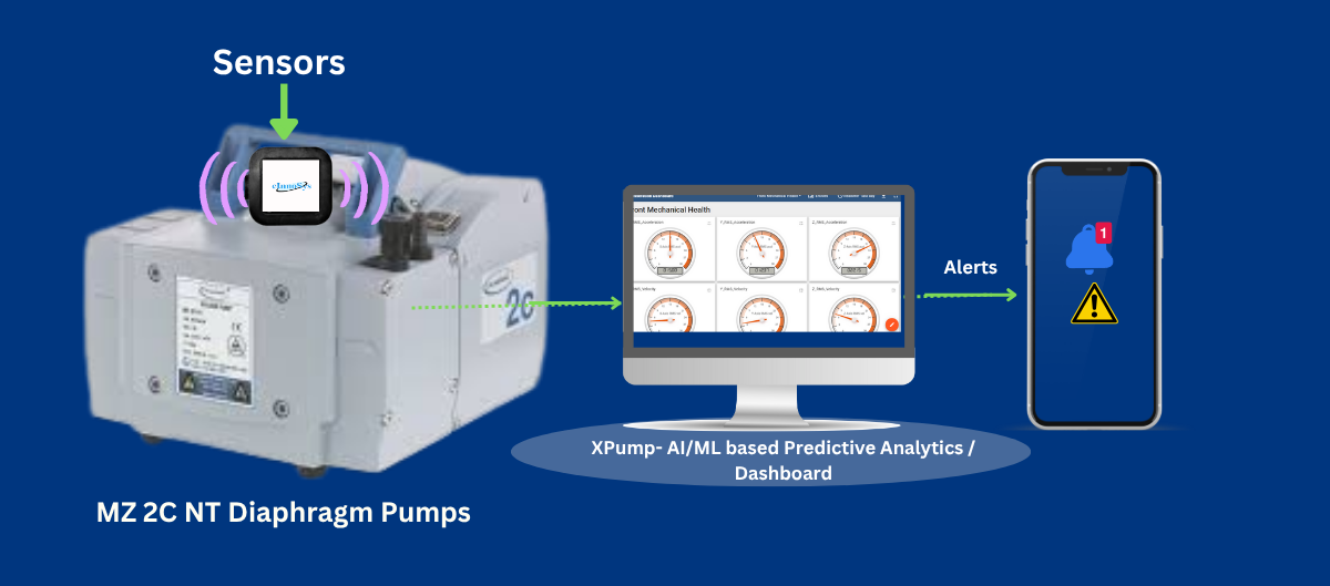 Smart Monitoring of MZ 2C NT Diaphragm Pumps