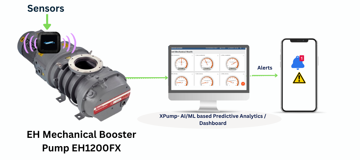 Boosting Reliability of EH1200FX Pumps
