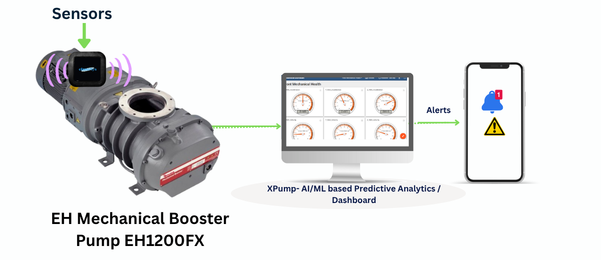 Boosting Reliability of EH1200FX Pumps