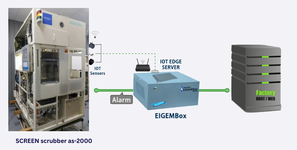 SCREEN Scrubber AS-2000 Using EIGEMBox