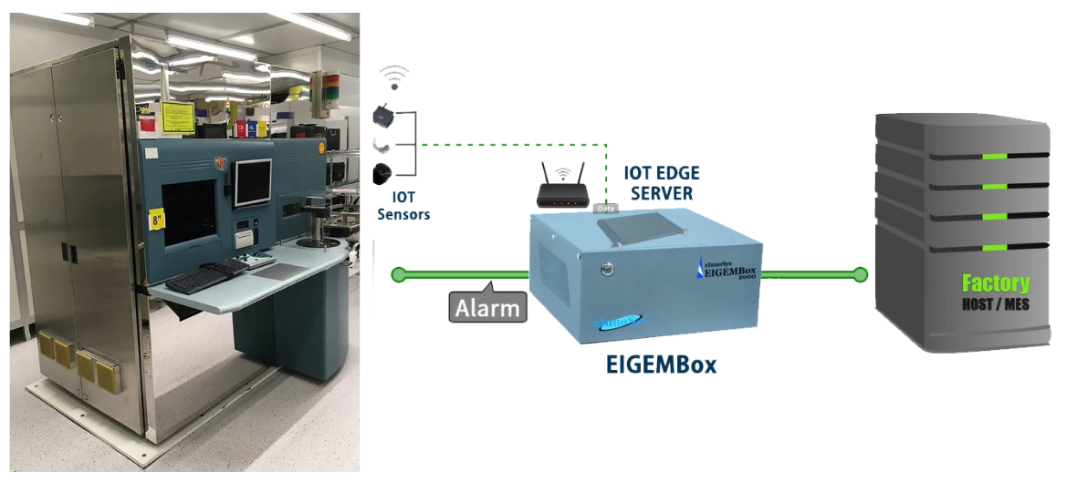 SECSGEM Integration on Applied Materials CX 200 SemVision DR SEM with EIGEMBox