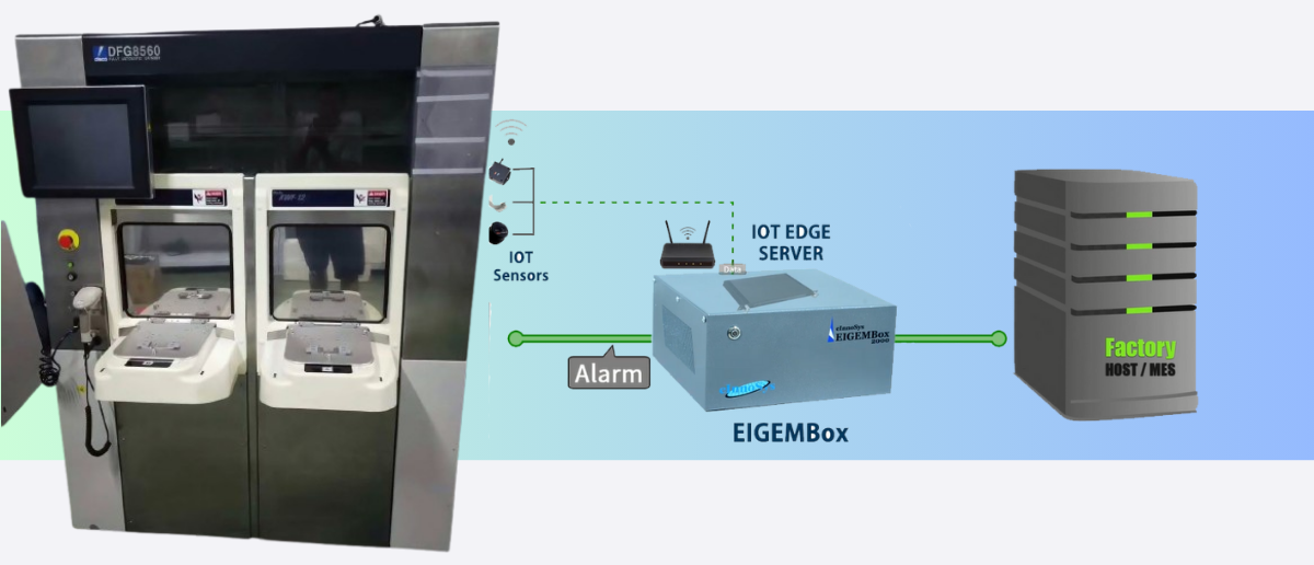 SECSGEM Integration on Disco DFG8560 Using EIGEMBox