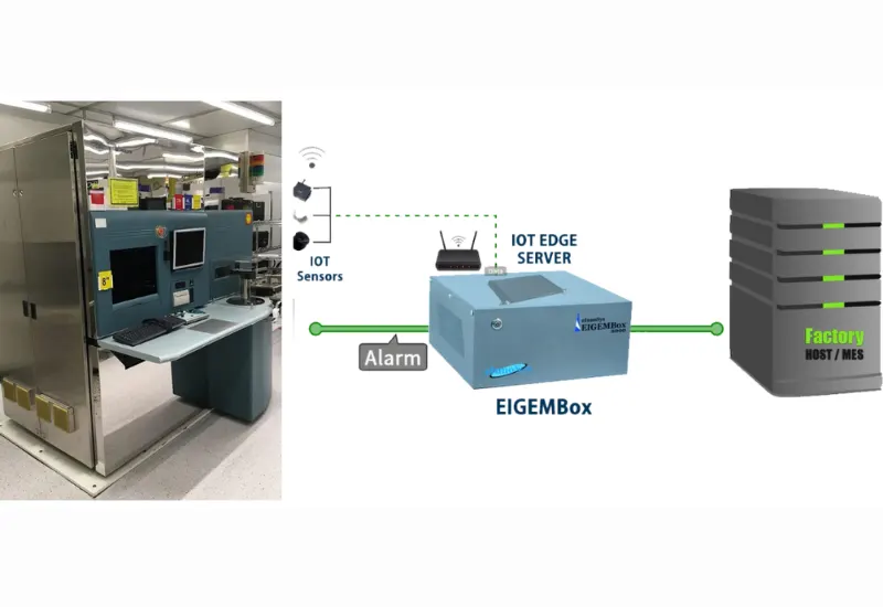 Success Story: SECS/GEM Integration on Applied Materials CX 200 SemVision DR SEM with EIGEMBox
