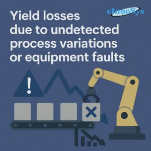 yield losses due to undetected process variations Yield losses due to undetected process variations or equipment faults