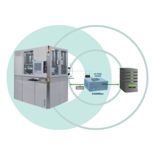 SECS/GEM Integration on SUS ACS200 with EIGEMBox