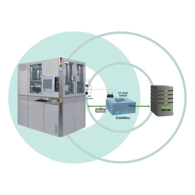 GEM Integration on SUS ACS200 with EIGEMBox