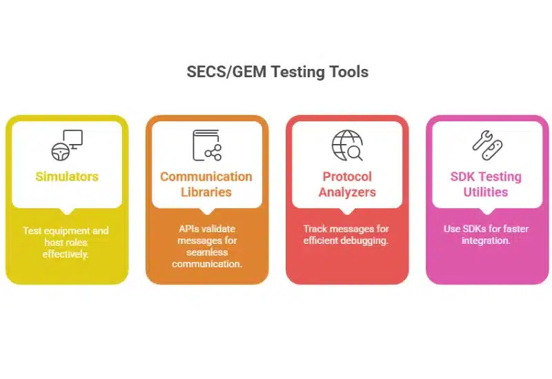 SECS/GEM Protocol Testing Made Easy: Tools and Best Practices for Success
