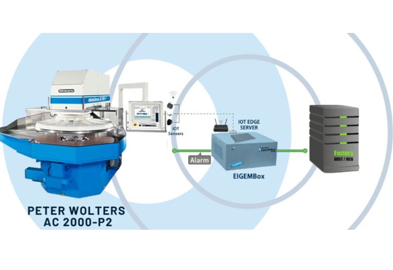 Success Story: SECS/GEM Integration on Peter Wolters AC 2000-P2 with EIGEMBox