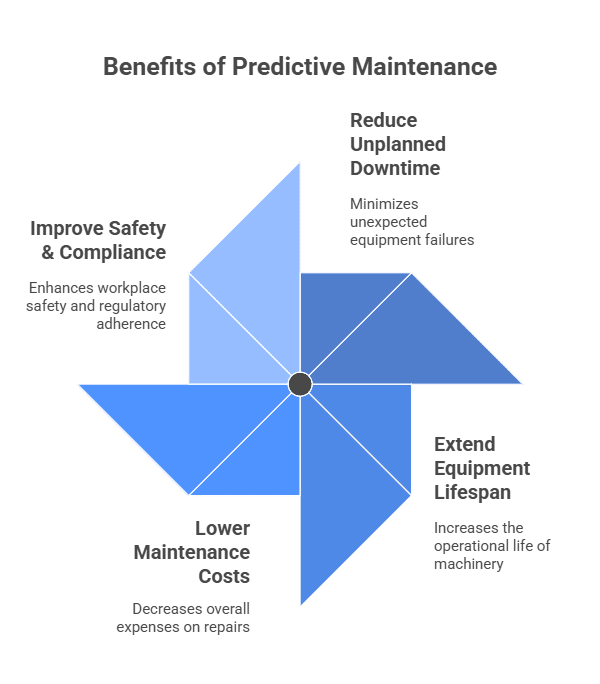 Why Predictive Maintenance Matters for Industrial Equipment einnosys