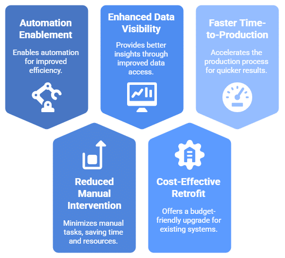 Benefits of EIGEMBox