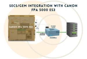 SECS/GEM Integration with Canon FPA 5000 ES3