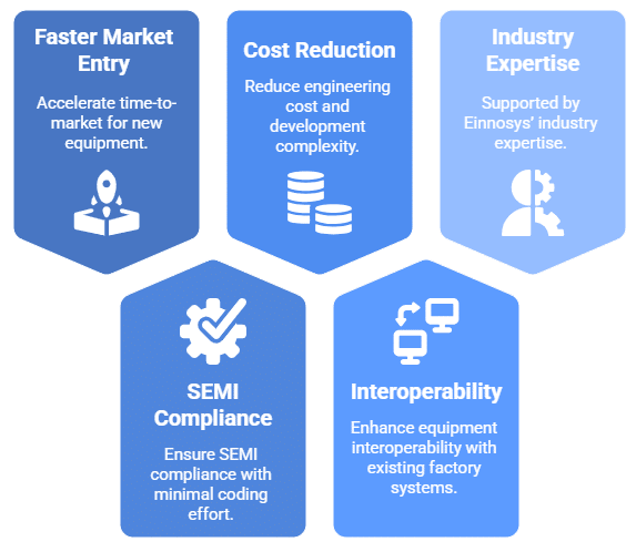 Why Choose EIGEMEquipment Why Choose EIGEMEquipment