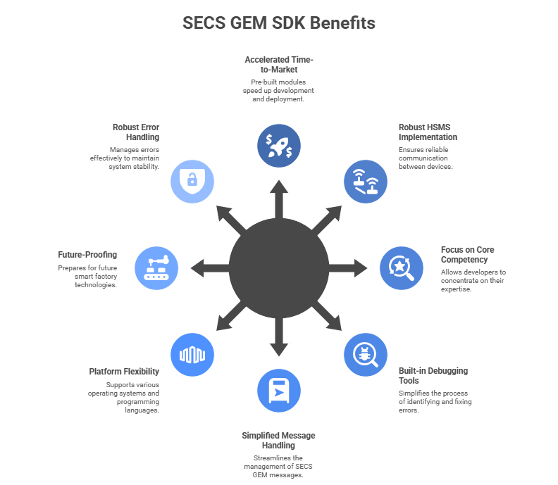8 Essential Reasons to Choose a SECS GEM SDK