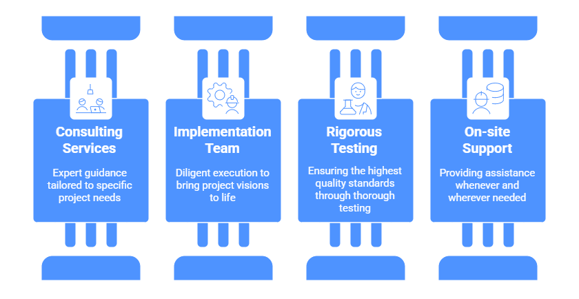 Comprehensive Support From Development to Deployment
