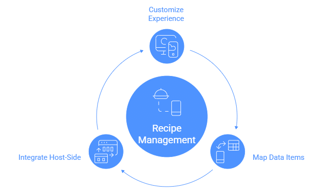 Customization and On-site Validation - visual selection