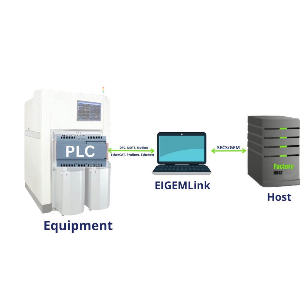 Universal Protocol to SECS GEM Conversion Software